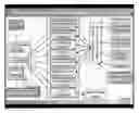 Fig. 01 - Configuration Process Scheduling