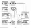 Fig. 09 - Configuration Process Scheduling