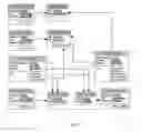 Fig. 32 - Configuration Process Scheduling