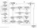 Fig. 01 - Method to Enhance Calendar Event Management by Automating the Selection of Attendees Based on Grouping and Response