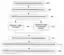 Fig. 01 - Transferring behavioral profiles anonymously across domains for behavioral targeting