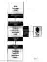 Fig. 03 - SYSTEM AND METHOD FOR ENCOURAGING USE OF A BIOMETRIC AUTHORIZATION SYSTEM
