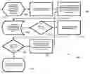Fig. 01 - PREDICTION METHOD AND SYSTEM