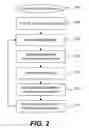 Fig. 03 - Methods and apparatus for conversational advertising