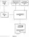 Fig. 10 - System and method for efficient return preparation for newly-independent filers