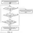 Fig. 16 - System and method for efficient return preparation for newly-independent filers