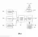 Fig. 02 - Advertising and content management systems and methods