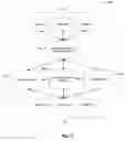 Fig. 02 - System and method for adjusting parameters of a digital ad and third-party traffic based on a difference in time between geographic regions