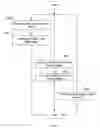 Fig. 07 - Network interaction correlation