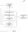 Fig. 07 - Serving advertisements using entertainment ratings in a collaborative-filtering system