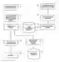 Fig. 01 - Instant or text message ordering and purchasing system