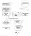 Fig. 02 - Instant or text message ordering and purchasing system