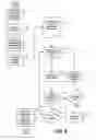 Fig. 09 - Instant or text message ordering and purchasing system