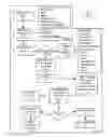 Fig. 03 - SYSTEMS, METHODS AND APPARATUSES FOR A PAYMENT FACILITATION ENGINE