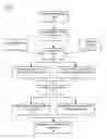 Fig. 05 - SYSTEMS, METHODS AND APPARATUSES FOR A PAYMENT FACILITATION ENGINE