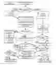 Fig. 06 - SYSTEMS, METHODS AND APPARATUSES FOR A PAYMENT FACILITATION ENGINE
