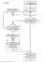 Fig. 09 - SYSTEMS, METHODS AND APPARATUSES FOR A PAYMENT FACILITATION ENGINE
