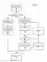Fig. 12 - SYSTEMS, METHODS AND APPARATUSES FOR A PAYMENT FACILITATION ENGINE