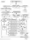 Fig. 24 - SYSTEMS, METHODS AND APPARATUSES FOR A PAYMENT FACILITATION ENGINE