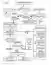 Fig. 25 - SYSTEMS, METHODS AND APPARATUSES FOR A PAYMENT FACILITATION ENGINE