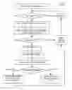 Fig. 28 - SYSTEMS, METHODS AND APPARATUSES FOR A PAYMENT FACILITATION ENGINE