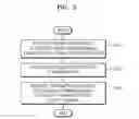 Fig. 04 - Method and apparatus for providing electronic inventory service