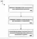 Fig. 01 - Method and apparatus for transaction management
