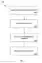 Fig. 04 - Method and apparatus for transaction management