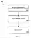 Fig. 06 - Method and apparatus for transaction management