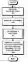 Fig. 01 - Method and apparatus for automatically mapping account-data to tax-forms