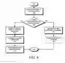 Fig. 05 - Method and apparatus for automatically mapping account-data to tax-forms