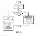 Fig. 06 - Method and apparatus for automatically mapping account-data to tax-forms