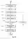 Fig. 07 - On-demand assembly of buyer simulacra