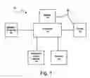 Fig. 02 - Mortgage loan data collection method and apparatus for a financial planning originator and/or financial institution originator of a mortgage loan