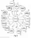 Fig. 43 - Mortgage loan data collection method and apparatus for a financial planning originator and/or financial institution originator of a mortgage loan