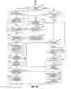 Fig. 09 - SYSTEM AND METHOD FOR AUTOMATING A PURCHASE OF FUEL, GOODS, OR SERVICES (FGS) WITHIN A RETAIL FUELING ENVIRONMENT