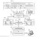 Fig. 01 - Method and system for performing monetary transactions from multiple source accounts