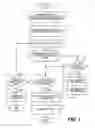 Fig. 02 - Method and system for performing monetary transactions from multiple source accounts