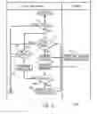 Fig. 06 - Digital rights management flexible continued usage system and method