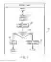 Fig. 08 - Digital rights management flexible continued usage system and method