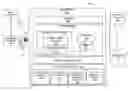 Fig. 01 - Data services outsourcing verification