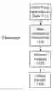 Fig. 01 - Automatic mapping and allocation of beneficial interests in trusts for portfolio analysis