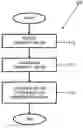 Fig. 01 - Reverse auction engine for normalizing heterogeneous parameters and scoring proposals
