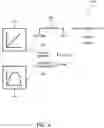 Fig. 05 - Reverse auction engine for normalizing heterogeneous parameters and scoring proposals
