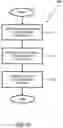 Fig. 07 - Reverse auction engine for normalizing heterogeneous parameters and scoring proposals