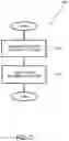Fig. 08 - Reverse auction engine for normalizing heterogeneous parameters and scoring proposals