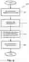 Fig. 09 - Reverse auction engine for normalizing heterogeneous parameters and scoring proposals
