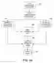 Fig. 08 - METHOD FOR DISCOVERING DATA ARTIFACTS IN AN ON-LINE DATA OBJECT