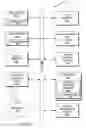 Fig. 07 - System and method for facilitating interactive selection of clusters and presentation of related datasets