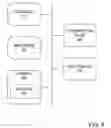 Fig. 06 - System and method for cross-carrier mobile device capability discovery